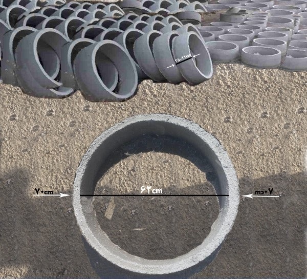 انواع کول سیمانی برای استفاده در چاه