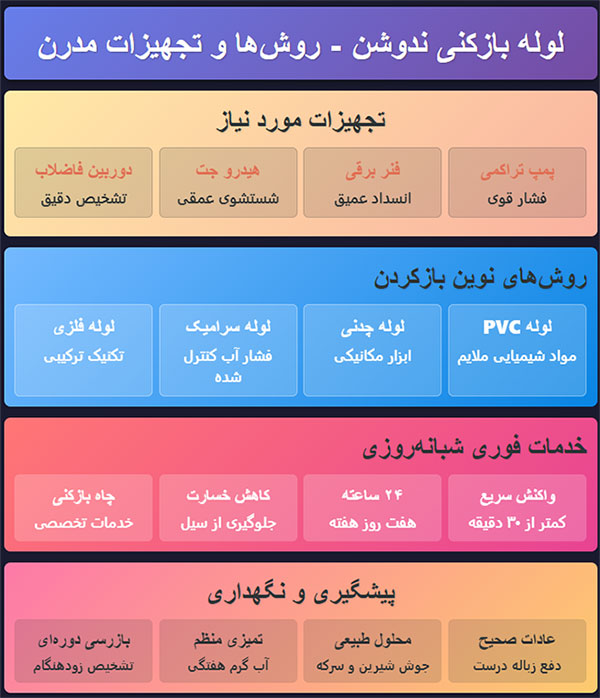 راهنمای استفاده از خدمات لوله بازکنی در ندوشن