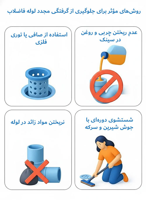 روش‌های مؤثر برای جلوگیری از گرفتگی مجدد لوله فاضلاب
