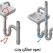 نحوه عملکرد ونت در ساختمان چگونه است