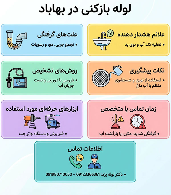 راهنمای استفاده از خدمات لوله بازکنی در بهاباد