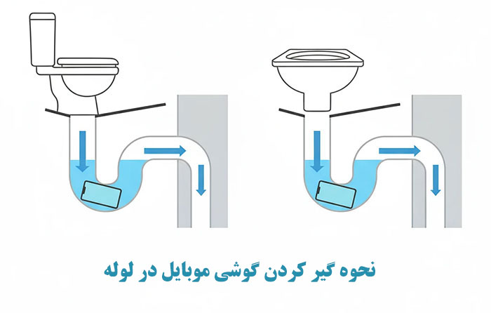 نحوه گیر کردن گوشی موبایل در لوله چگونه است