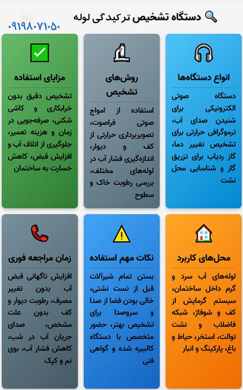 راهنمای استفاده از دستگاه تشخیص ترکیدگی لوله بدون تخریب