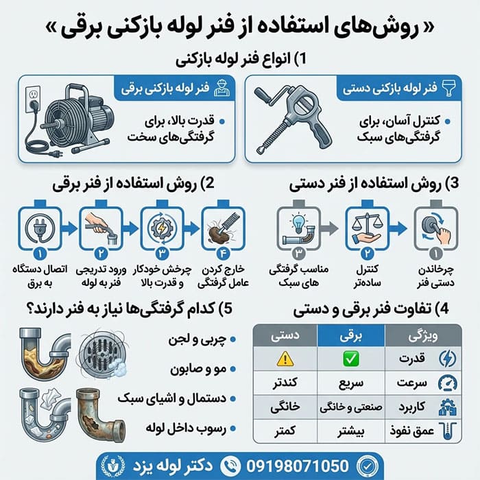 راهنمای روشهای استفاده از فنر لوله بازکنی برقی راهنمای روشهای استفاده از فنر لوله بازکنی برقی چگونه است